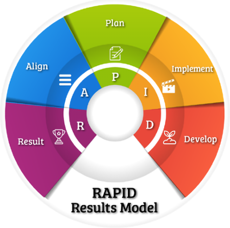 Rapid-Results-Model